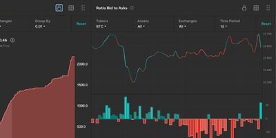 Paul Hogan's Investment Journey